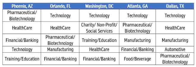 — Source: The Knowland Group