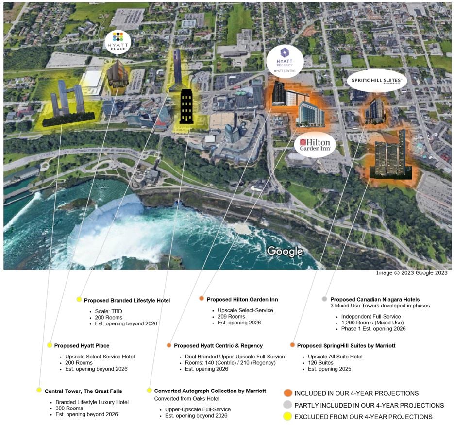 Source: City of Niagara Falls/HVS— Photo by HVS