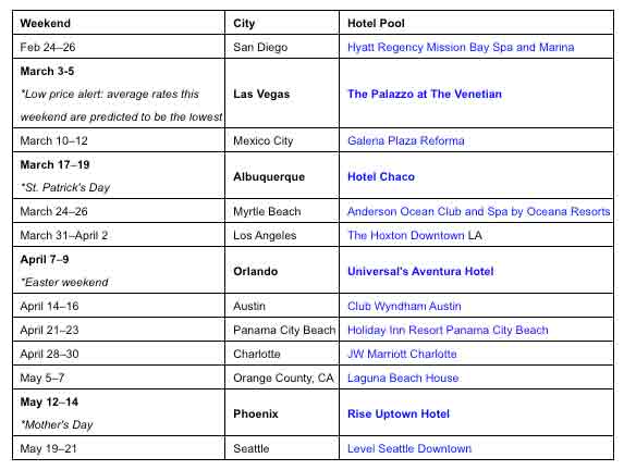 — Source: Hotels.com