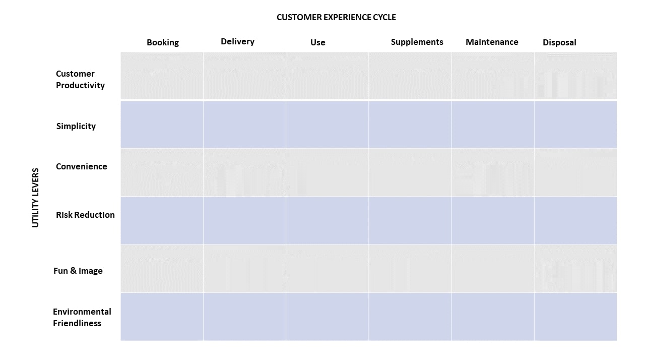 Source: Are Morch, Digital Transformation Coach