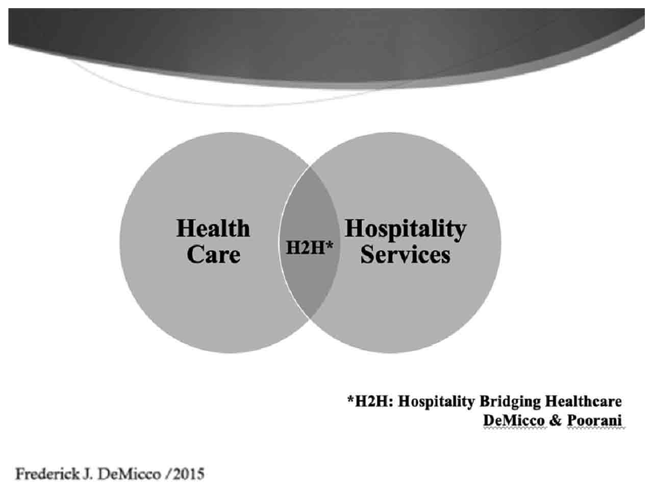 Hotel Managers: New Career Opportunities in Hospitality Bridging Healthcare (H2H) — Source: Northern Arizona University