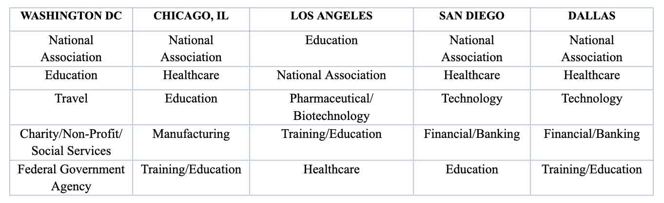 — Source: The Knowland Group