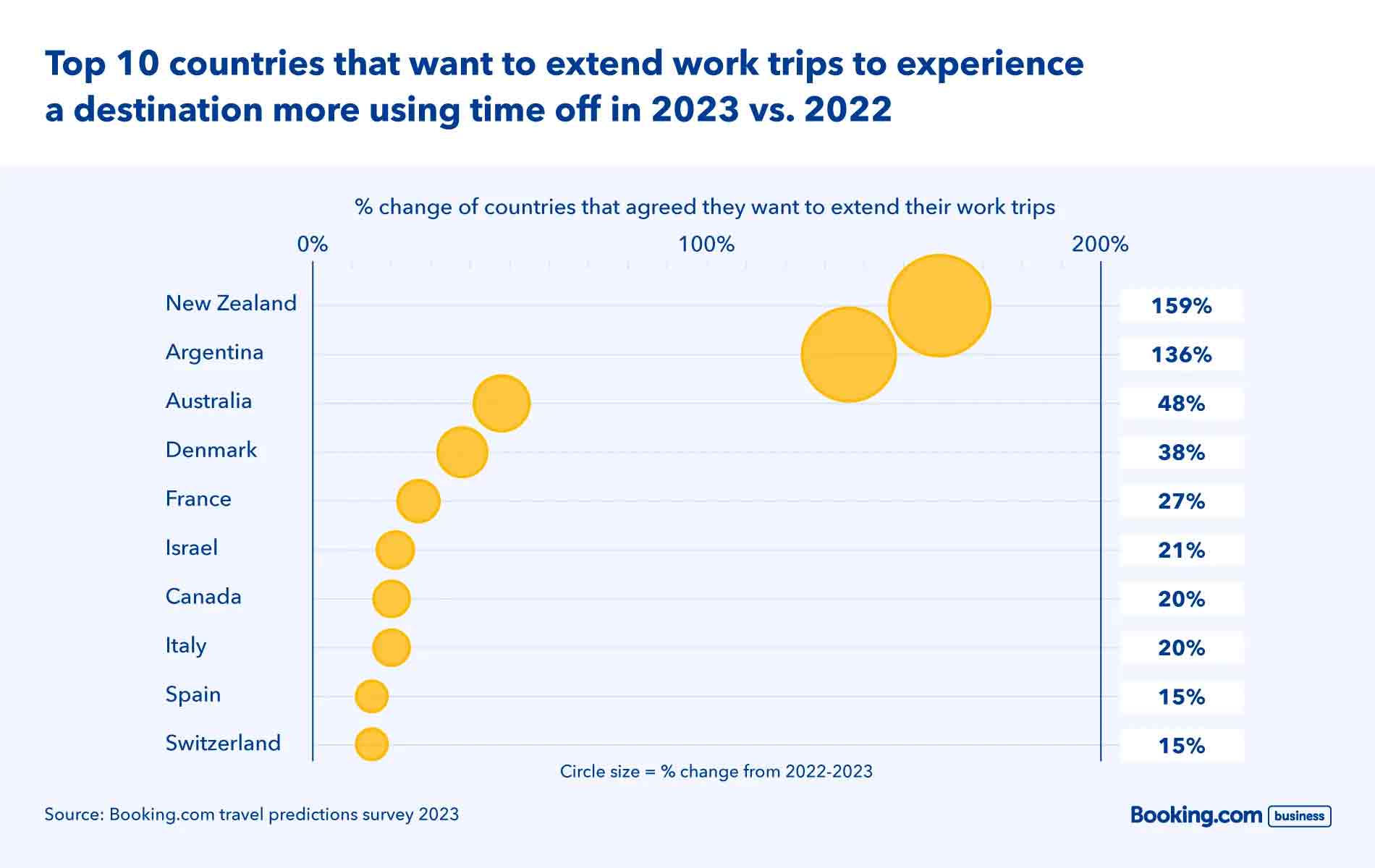 — Source: Booking.com