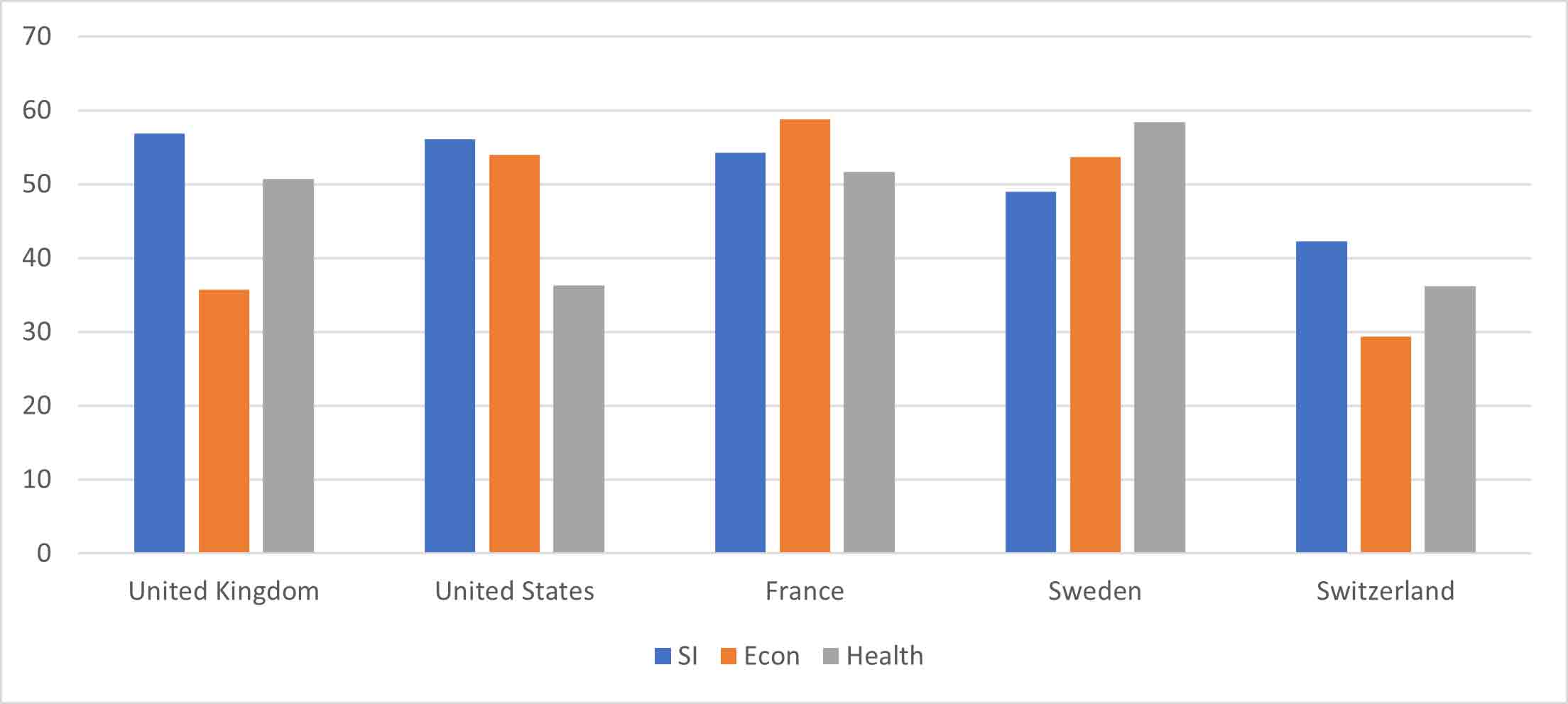 Figure 4: Government interventions in 2020, by country. Source: Oxford COVID-19 Government Response Tracker— Source: EHL
