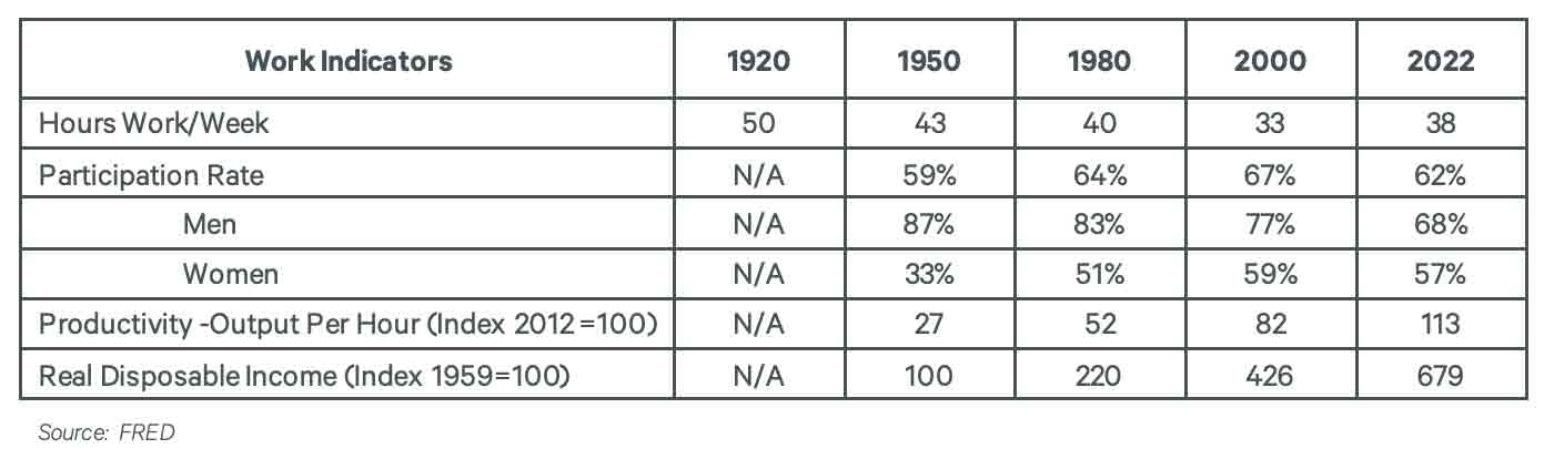 If Hotels are a Good Long-Term Investment, Why, and Where? — Source: CBRE Hotels
