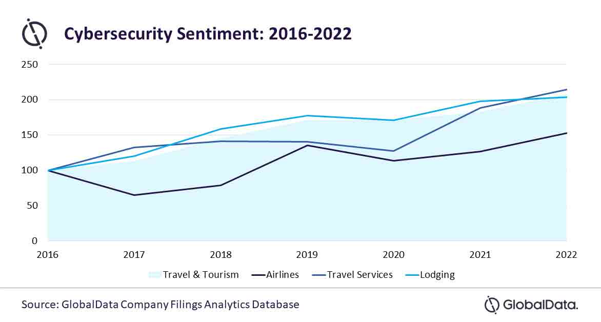 — Source: GlobalData Plc