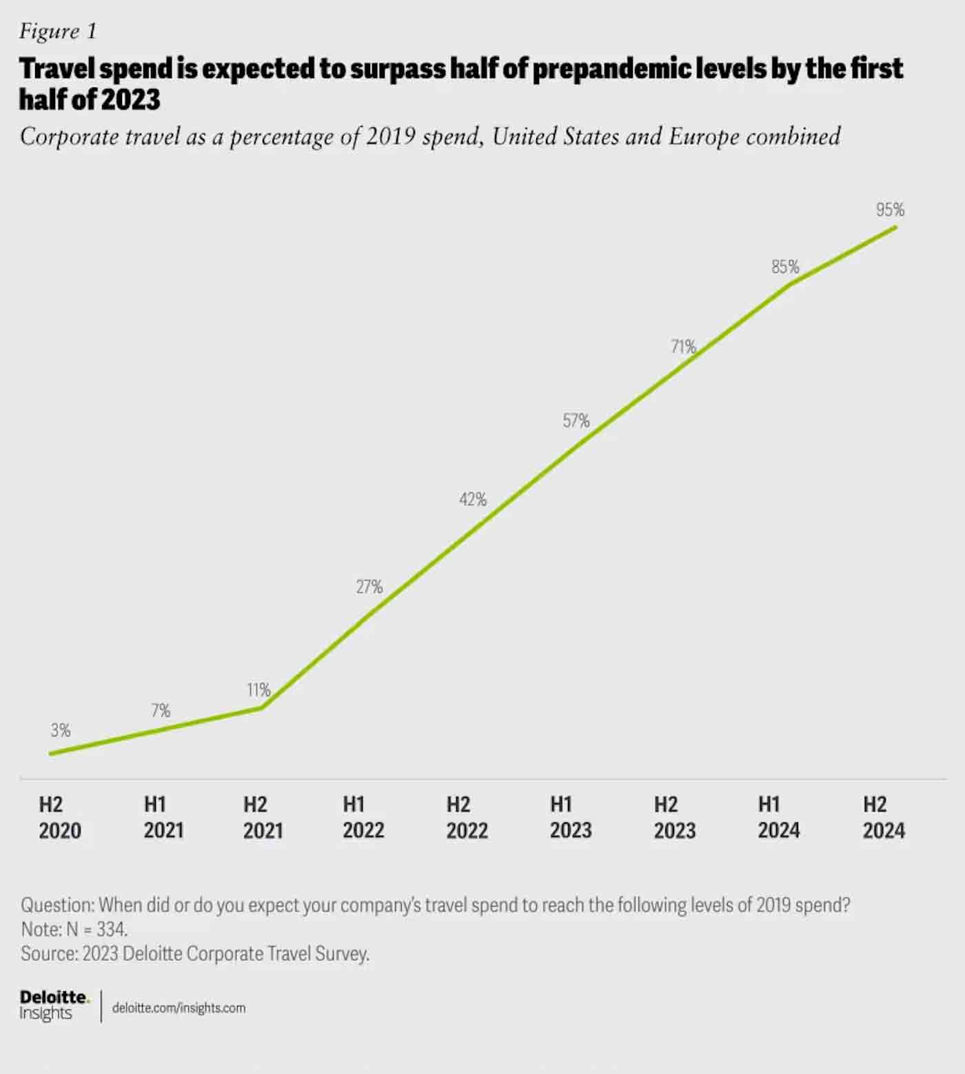 — Source: Deloitte Development LLP