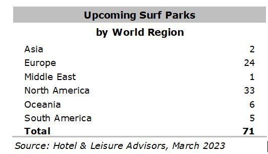 Source: Hotel & Leisure Advisors