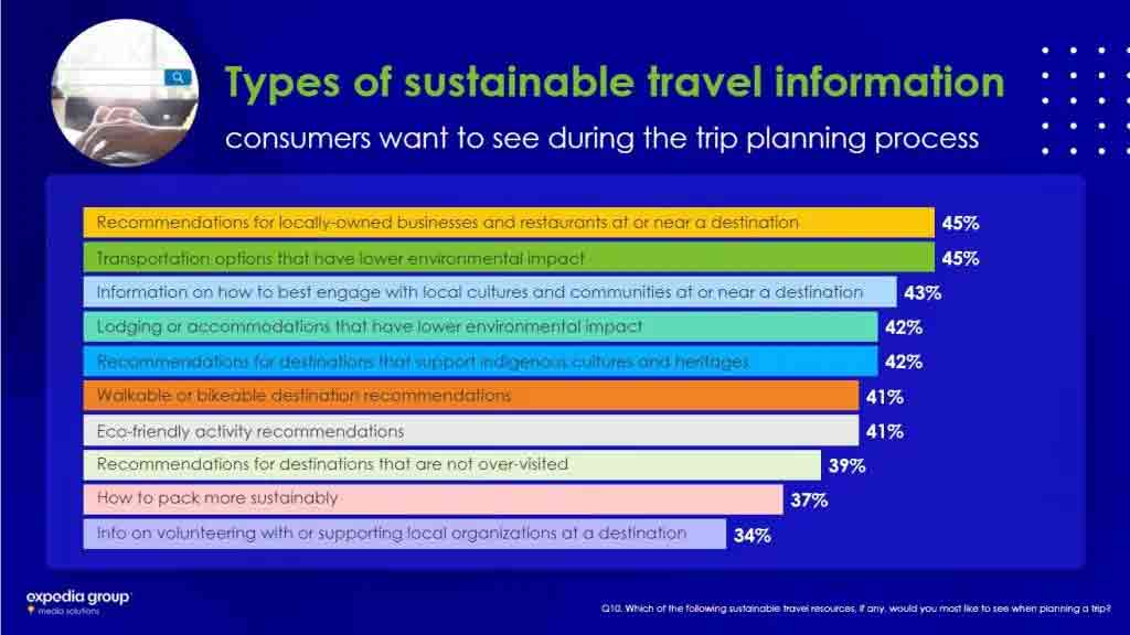 — Source: Expedia Group Media Solutions