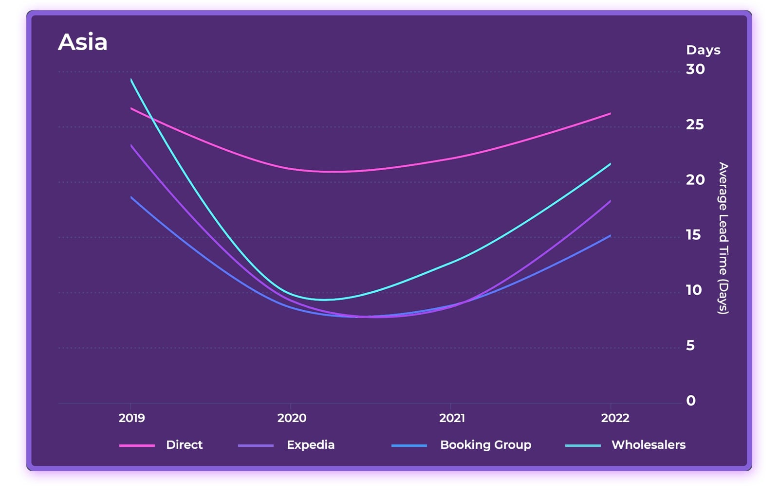 2023 Hotel Online Distribution Trends: Europe & Asia— Photo by D-EDGE Hospitality Solutions