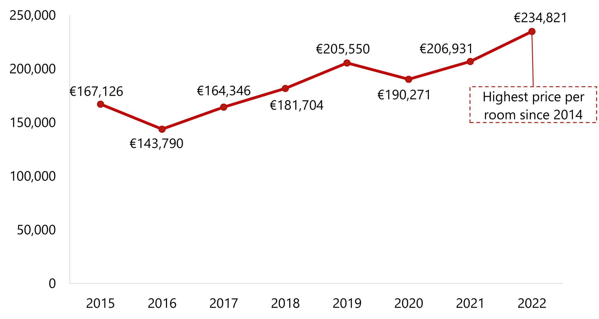 Source: HVS – London Office— Photo by HVS
