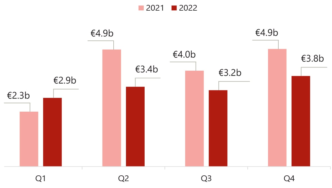 Source: HVS – London Office— Photo by HVS
