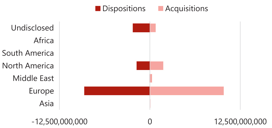 Source: HVS – London Office— Photo by HVS
