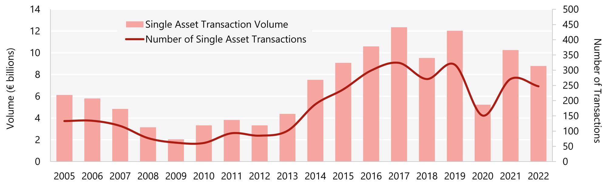 Source: HVS – London Office— Photo by HVS
