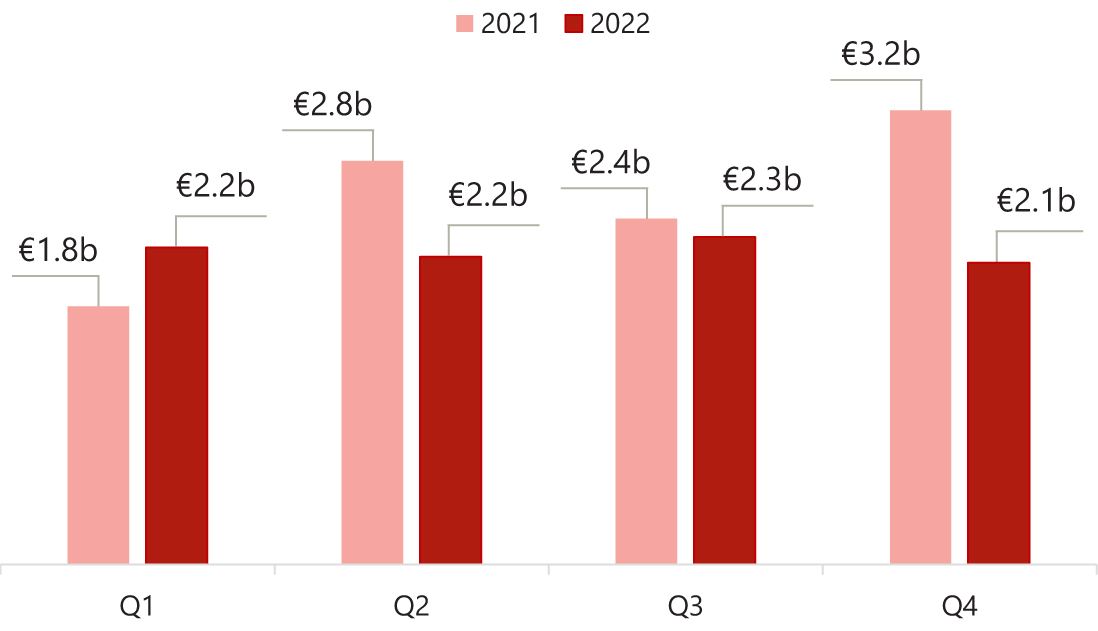 Source: HVS – London Office— Photo by HVS