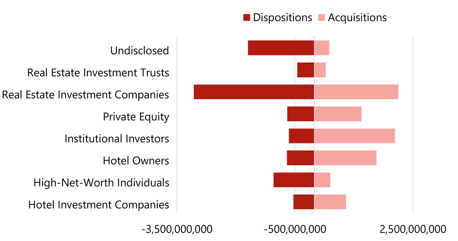 Source: HVS – London Office— Photo by HVS