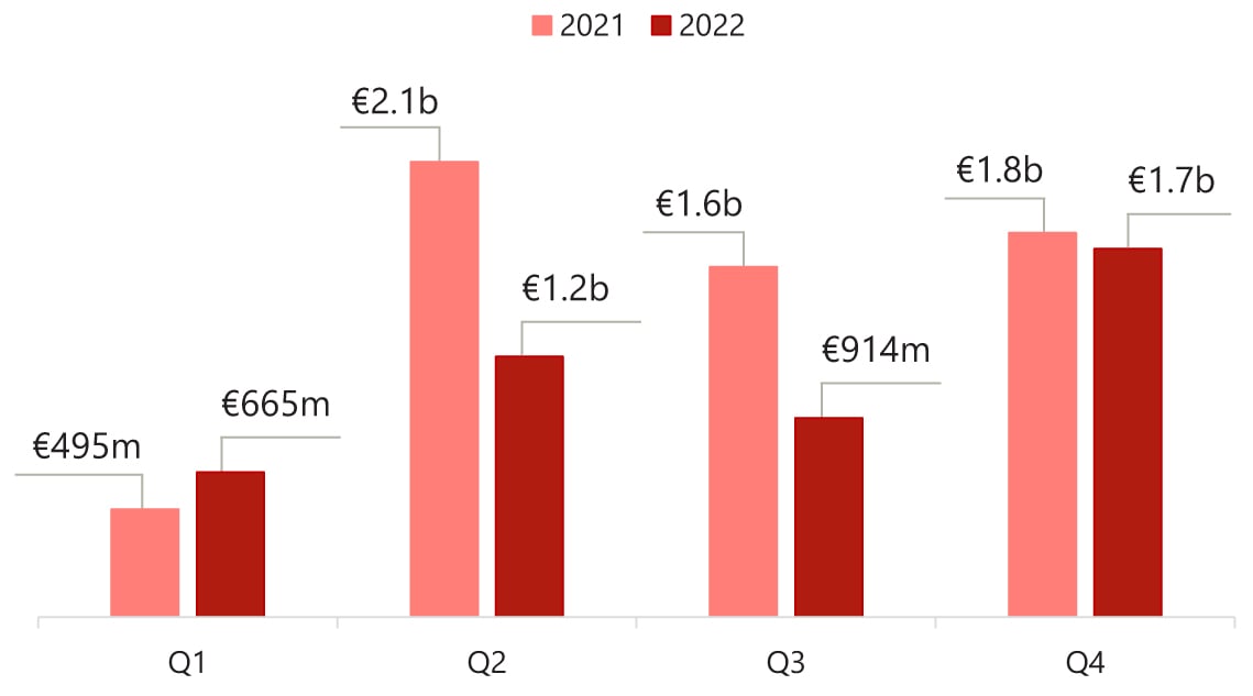 Source: HVS – London Office— Photo by HVS