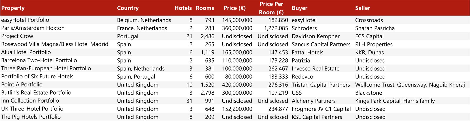 Source: HVS – London Office— Photo by HVS