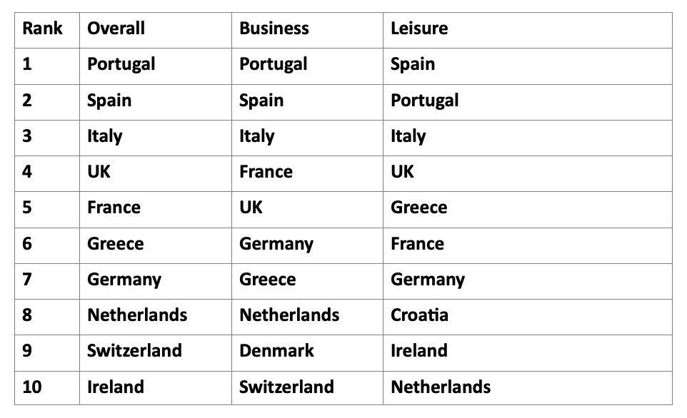 Source: Adara, A RateGain Company— Source: RateGain Technologies Limited