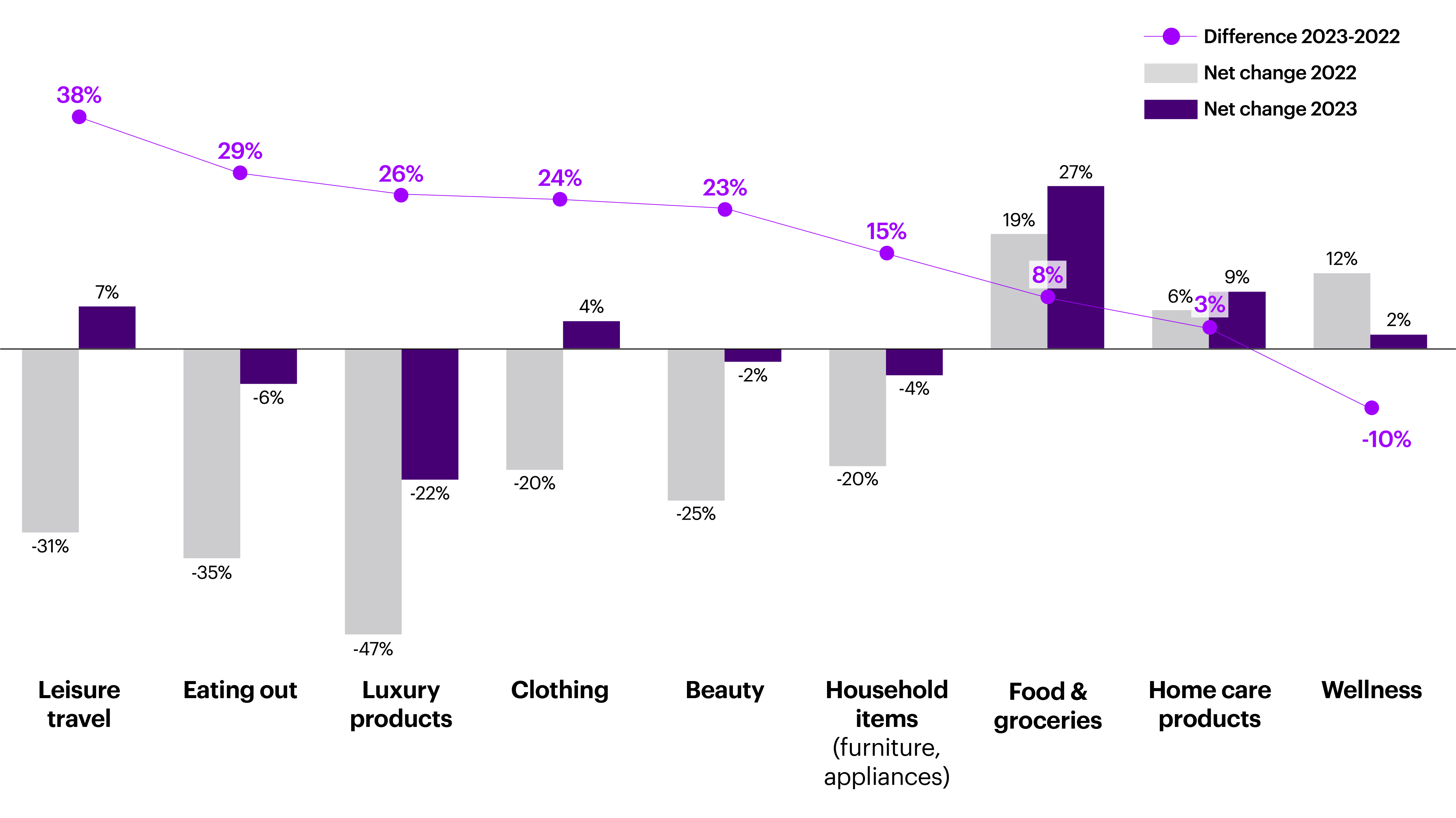 Amid an Era of Volatility “The Resilient Consumer” is Adapting to Change, Accenture Survey Finds — Source: Accenture