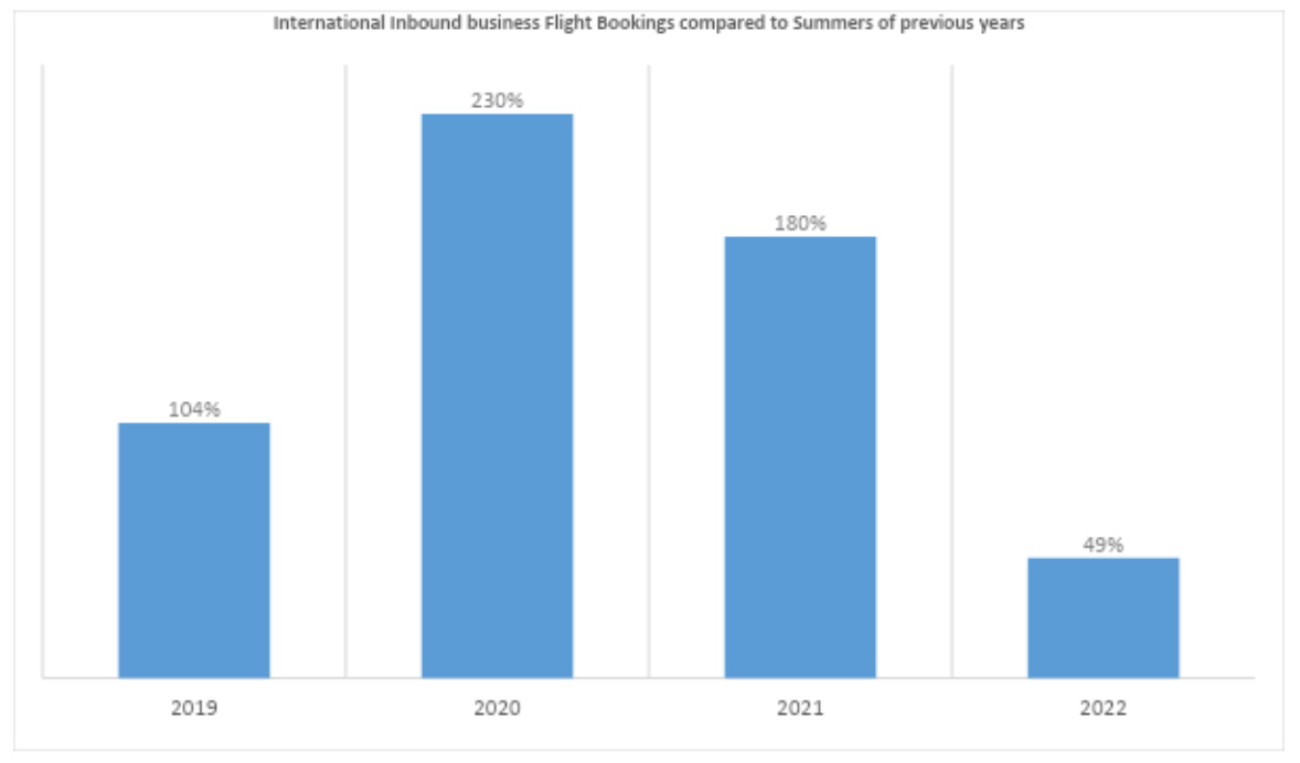 — Source: RateGain Technologies Limited