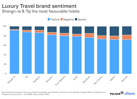 — Source: Alliants