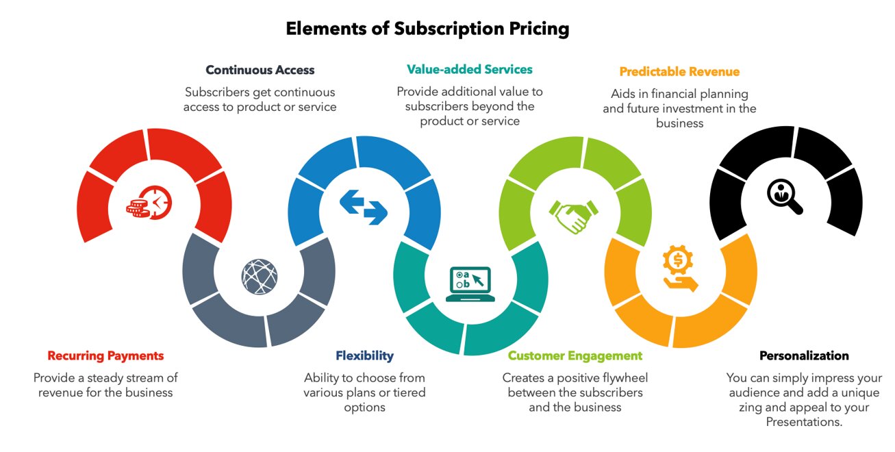 Subscription Pricing for the Travel and Hospitality Industry: A Holistic Analysis — Source: Priti Dhanda