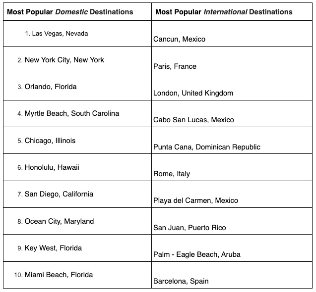 — Source: TripAdvisor