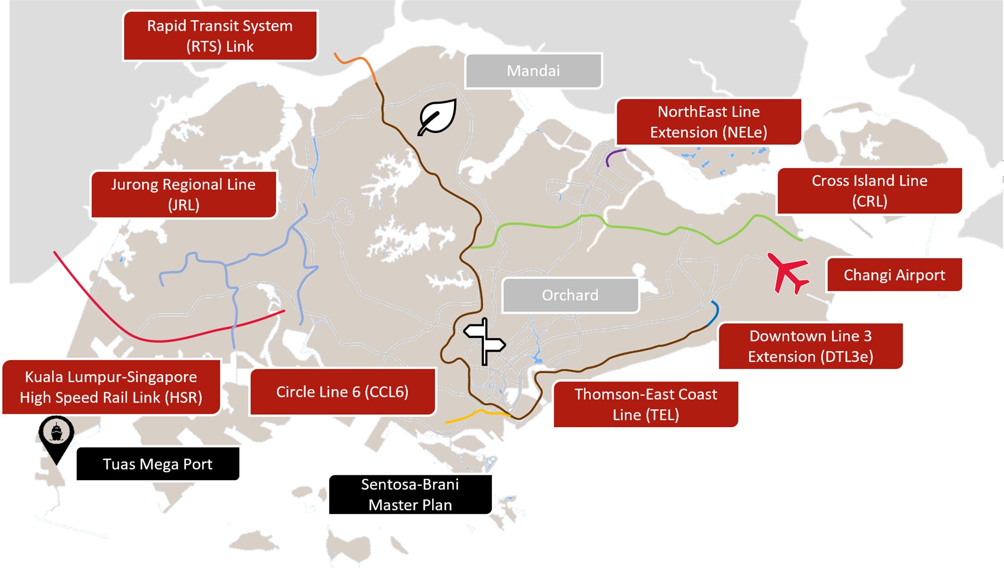 Figure 2: Infrastructure Developments— Source: Source: HVS Research & RCA