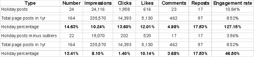 — Source: Cayuga Hospitality Consultants