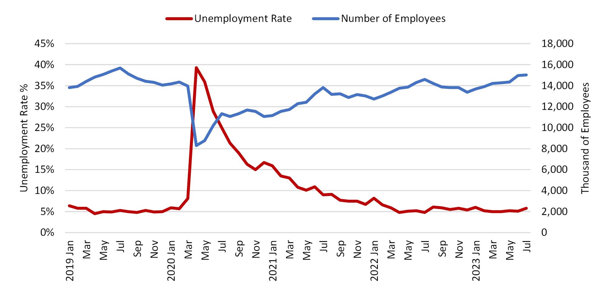 Source: Bureau of Labor Statistics— Source: HVS