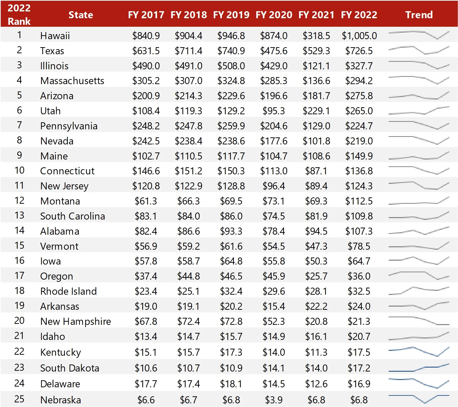 Source: Respective Jurisdictions— Source: HVS