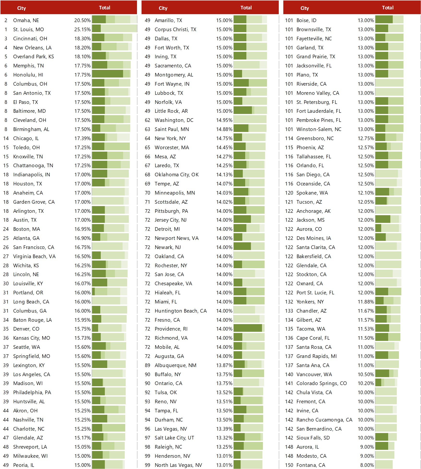 Source: Respective Jurisdictions— Source: HVS