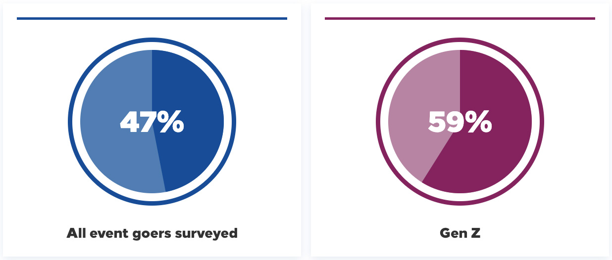 ‘Sorry, You’re on Mute’: 68% of US Event Goers Have Attended a Virtual Meeting that They Wished Was In‑Person — Source: Hilton