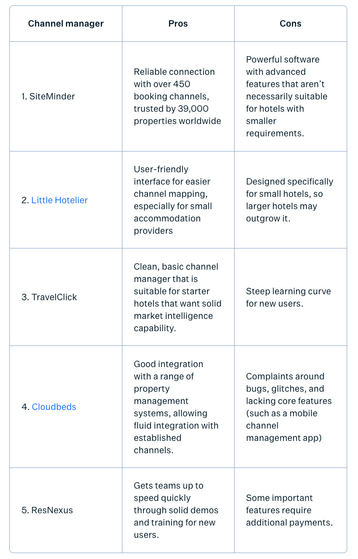 — Source: SiteMinder