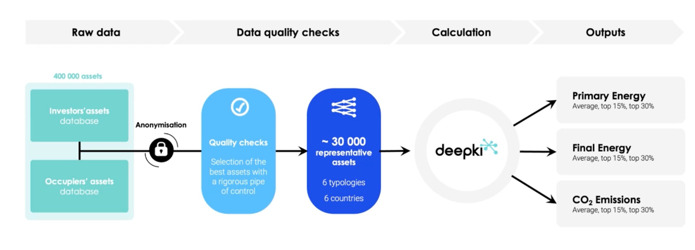 Deepki Publishes Annual Update Of Its ESG Index — Source: Deepki