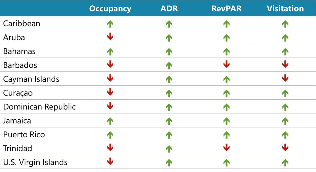 Source: STR, HVS Research— Source: HVS