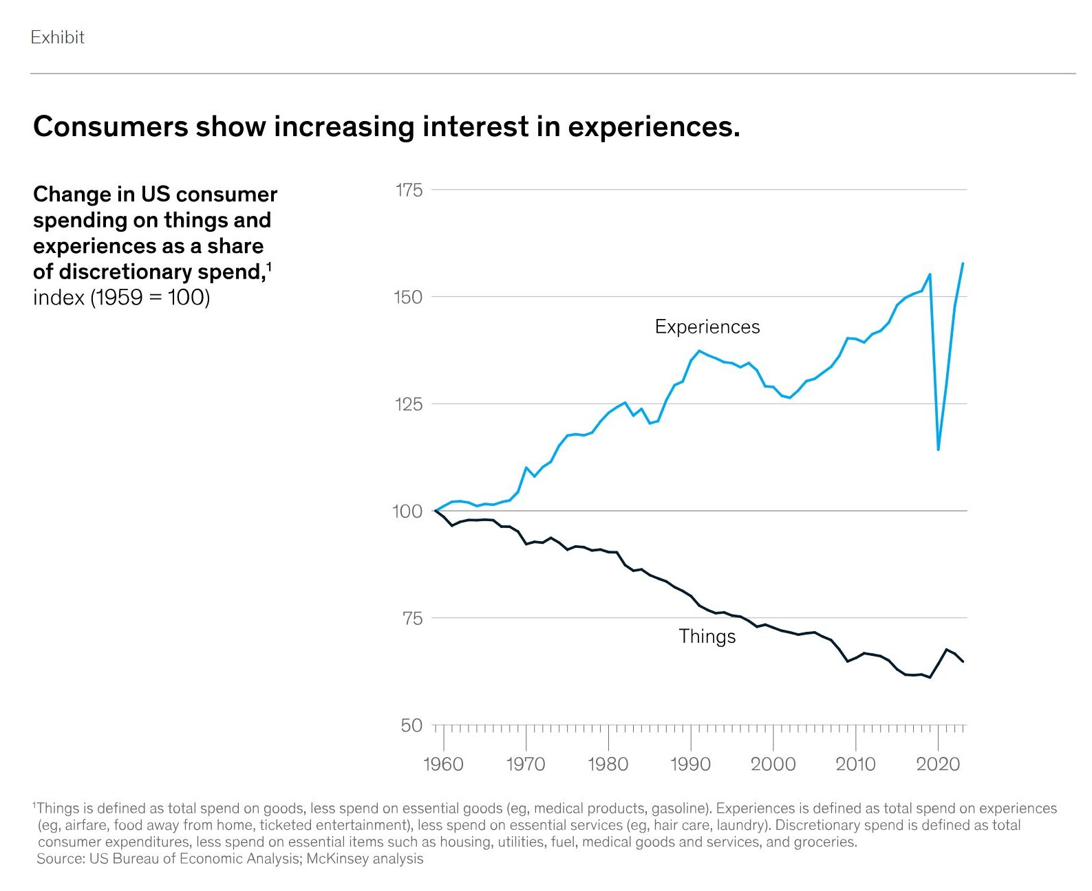 How the world’s best hotels deliver exceptional customer experience— Source: McKinsey & Company