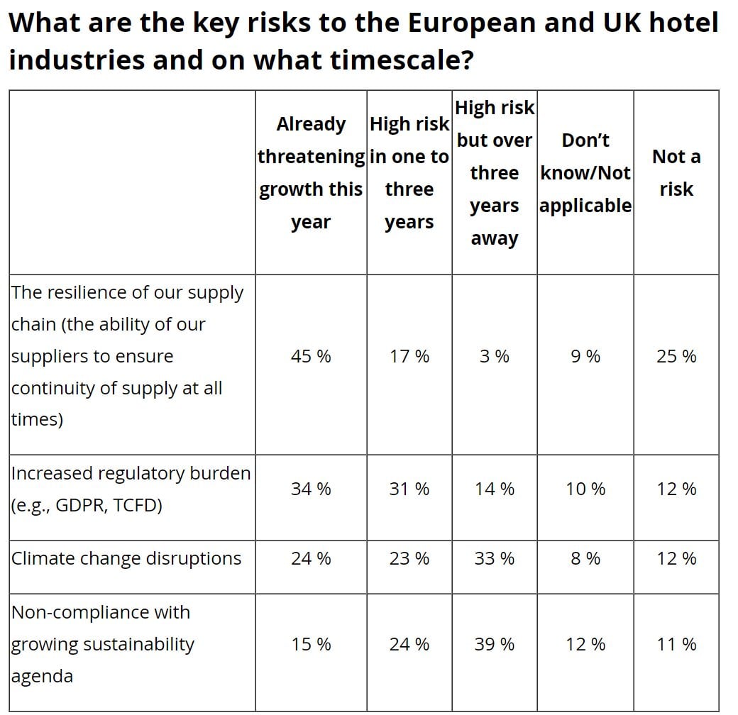 — Source: Deloitte Development LLP