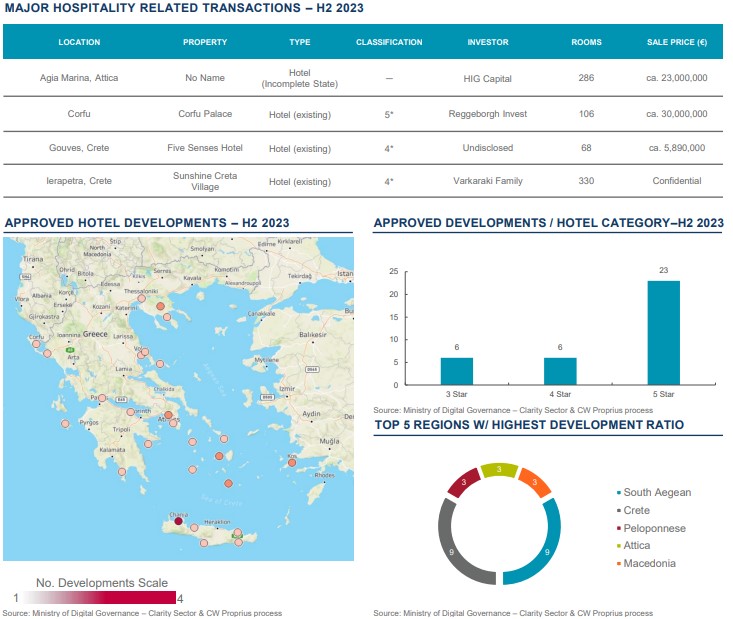 — Source: Cushman & Wakefield