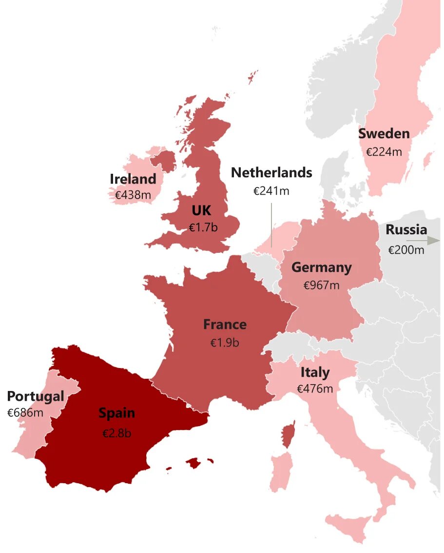 Chart 4: Top Countries – Total Asset Activity By Volume (€)

— Source: HVS – London Office