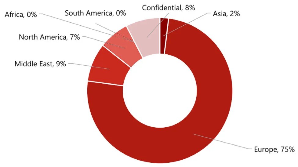 Chart 6: Total Deal Activity By Investor Source Region
— Source: HVS – London Office