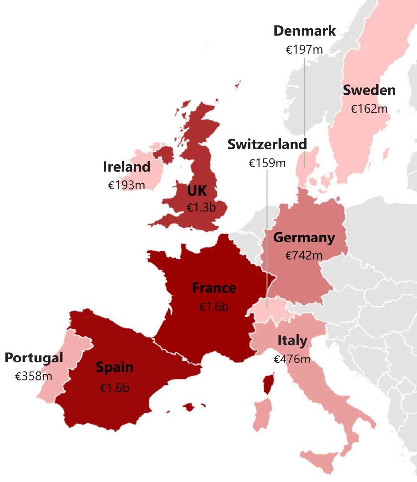 Chart 9: Single Asset Top Countries Breakdown By Volume (€)
— Source: HVS – London Office