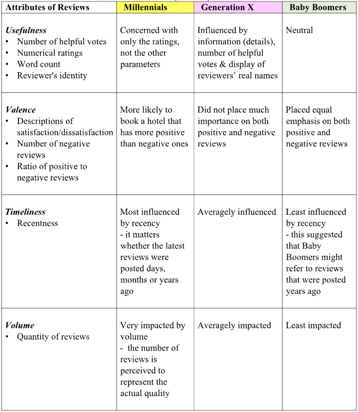 — Source: Singapore Institute of Technology (SIT)