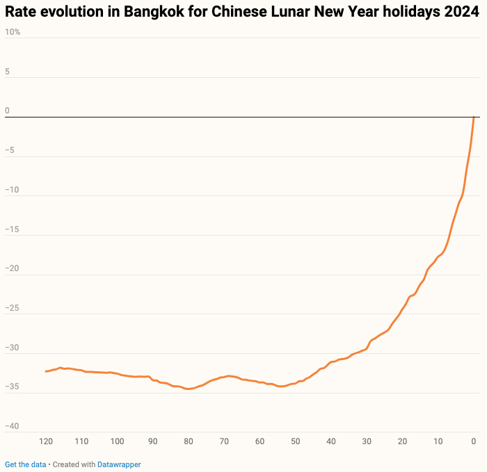 — Source: Lighthouse