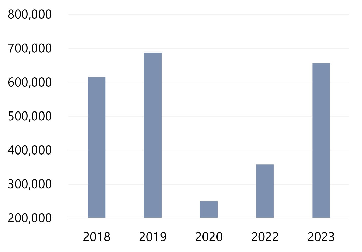 Cruise-Ship Passengers in Barbados— Source: Barbados Statistical Service