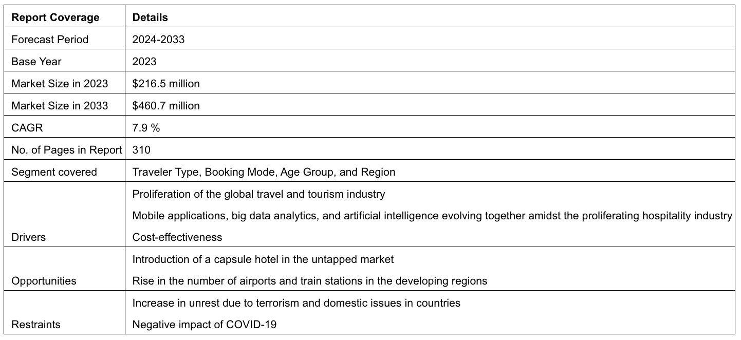 — Source: Allied Market Research