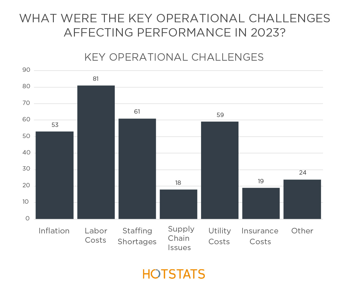 — Source: HotStats Limited