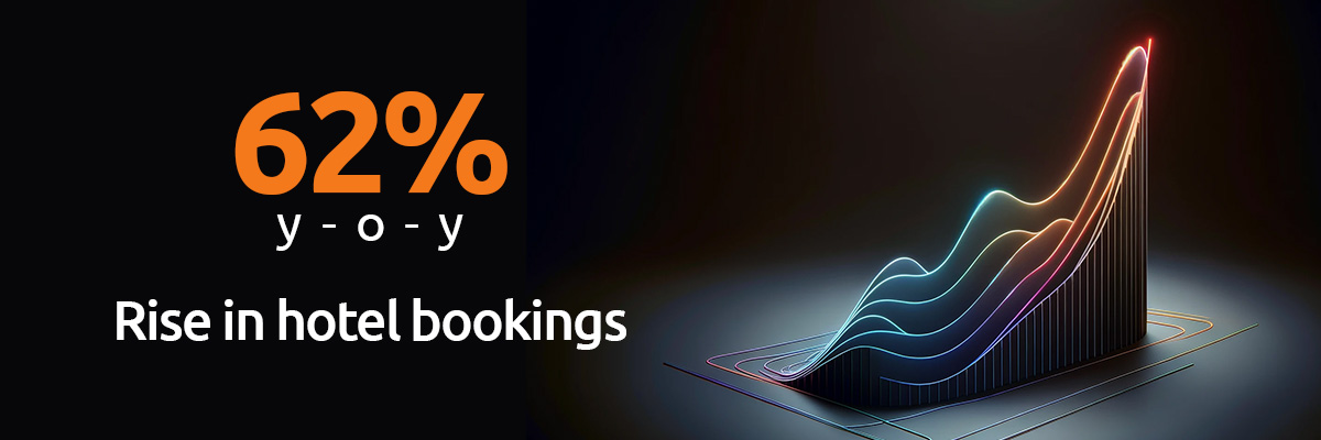 — Source: woah.travel