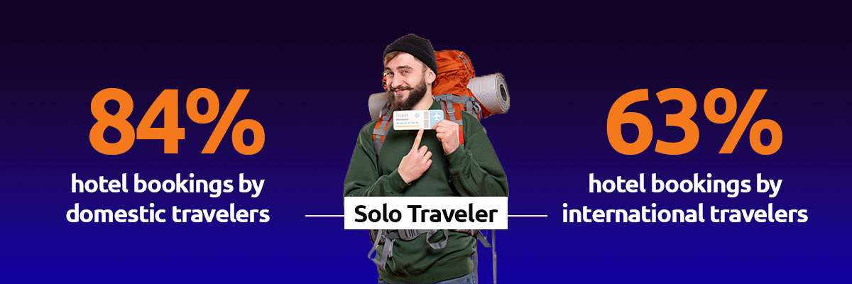 — Source: woah.travel